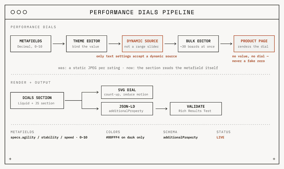 performance-dials_fig01.jpg
