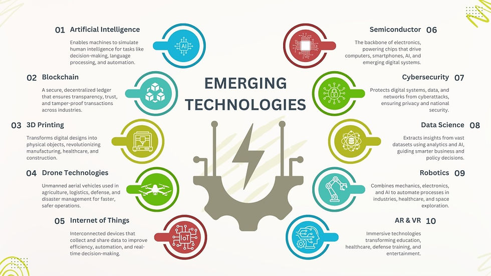 Emerging Technologies in India – Key Initiatives & Challenges