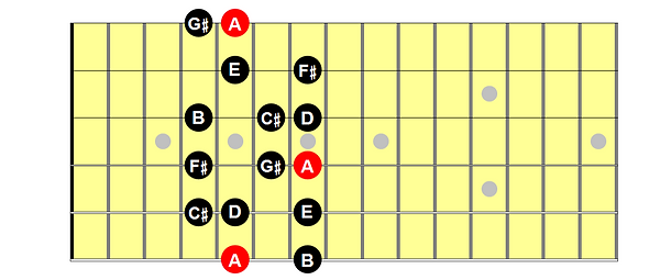 Position 1 in A&F#m_edited.png