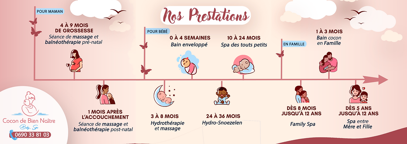 prestations