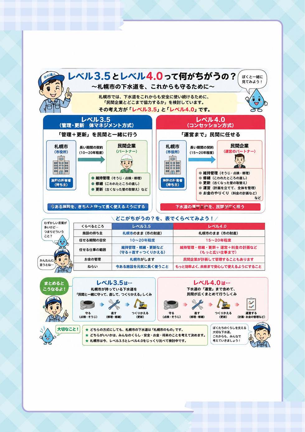 レベル3.5、4.0について！