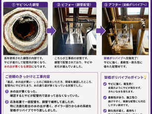 給水管取替工事しました！