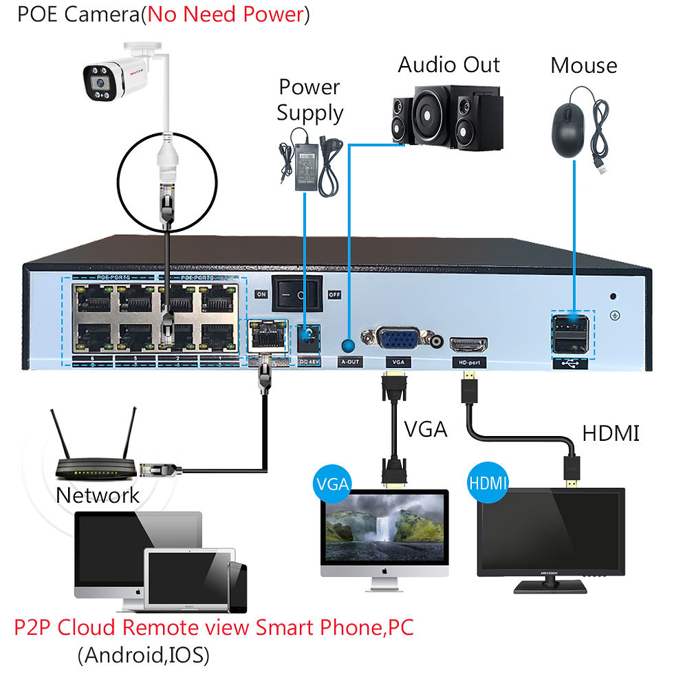 Thumbnail: 4K PoE Video Surveillance Camera IP ONVIF Audio 48V PoE/DC 12V 4MP/5MP/8MP Night