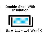 Insulated Channel Glass Ti-Max U Value