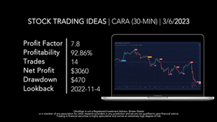 Stock Trading Ideas $CARA / NASDAQ (Cara Therapeutics)