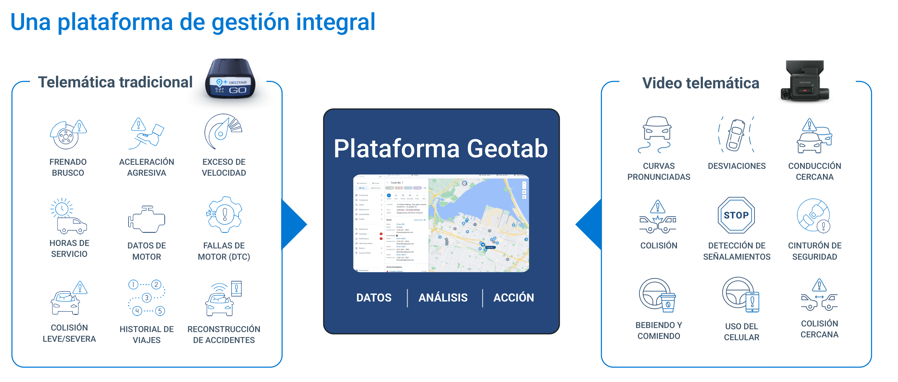 Ecosistema Geotab