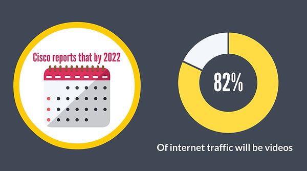 dental marketing videos internet traffic