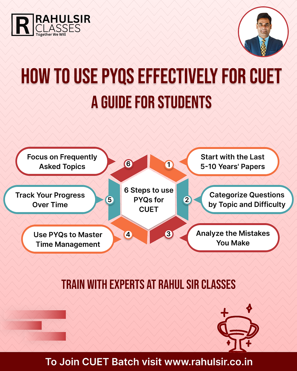 PYQs