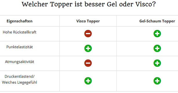 Visco Topper Vorteile.png