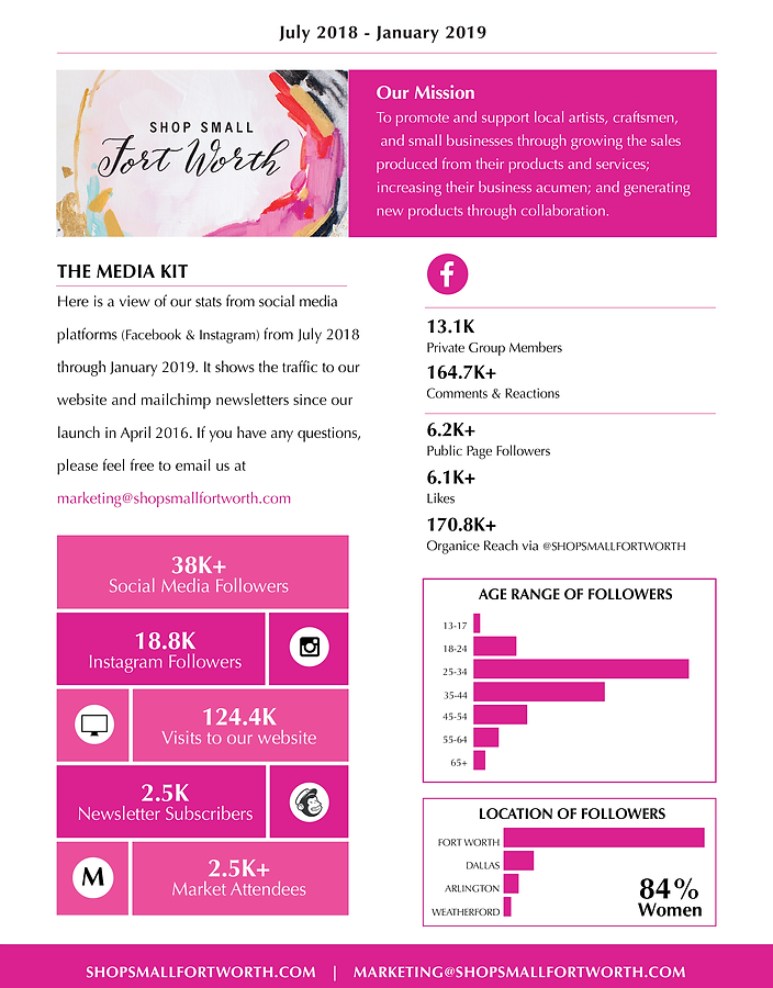 MediaKit_Stats2019.png