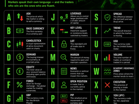 The A–Z of Forex Trading:Key Terms Defined