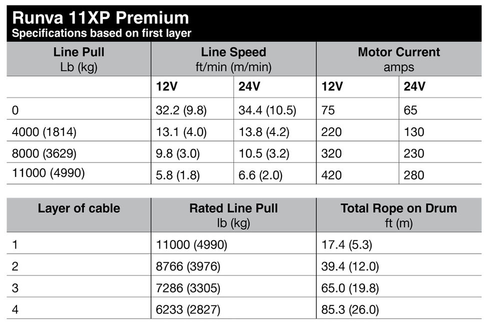 Thumbnail: Runva11XP Premium specs