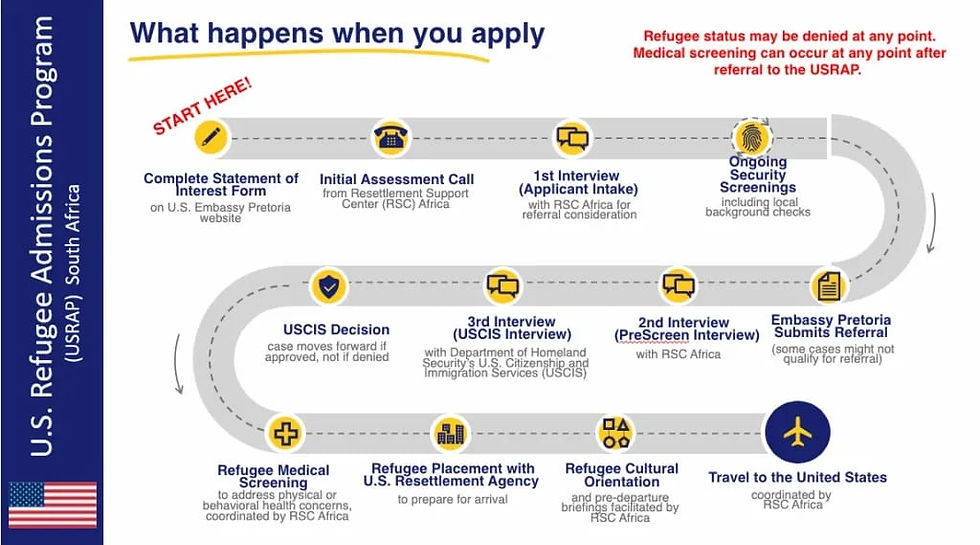 USRAP Flow Chart.jpeg