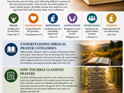 🌿 What Are the Different Types of Prayers in the Bible?