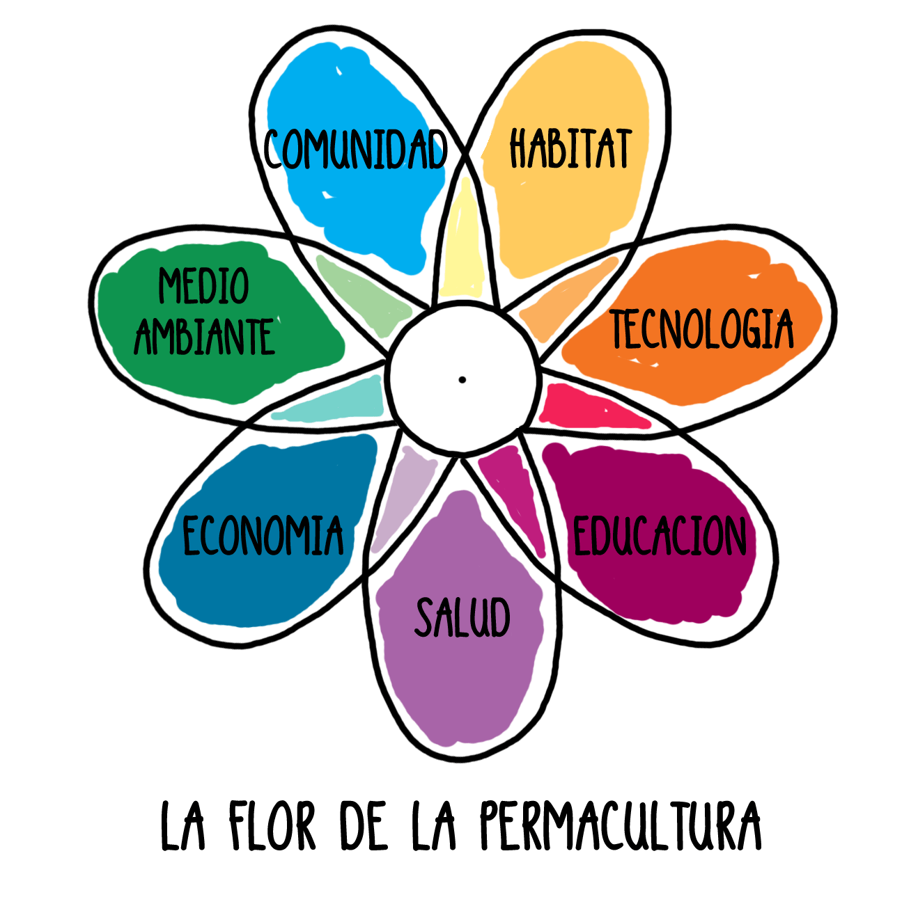 permacultura-alicante.gif
