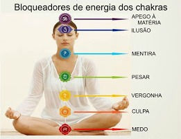 Sentimentos geram doenças? Emoções e doença: as terapias complementares podem ajudar