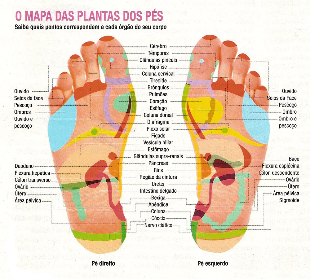Reflexologia pe esquerdo Clearance