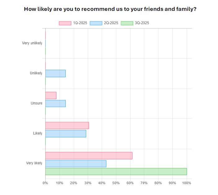 Example Chart 1.png