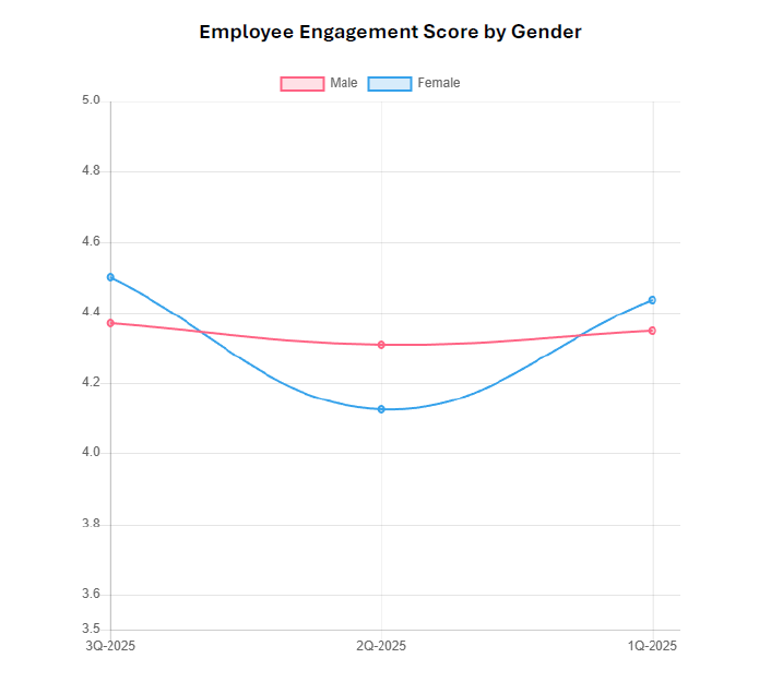 Example Chart 2.png