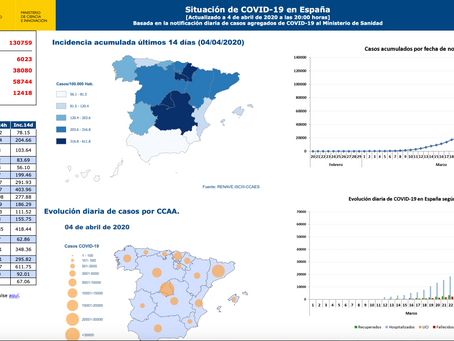 COVID-19 ESPAÑA