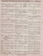 Thematic catalog for the collection