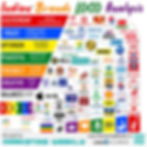 Popular logos of Indian brands