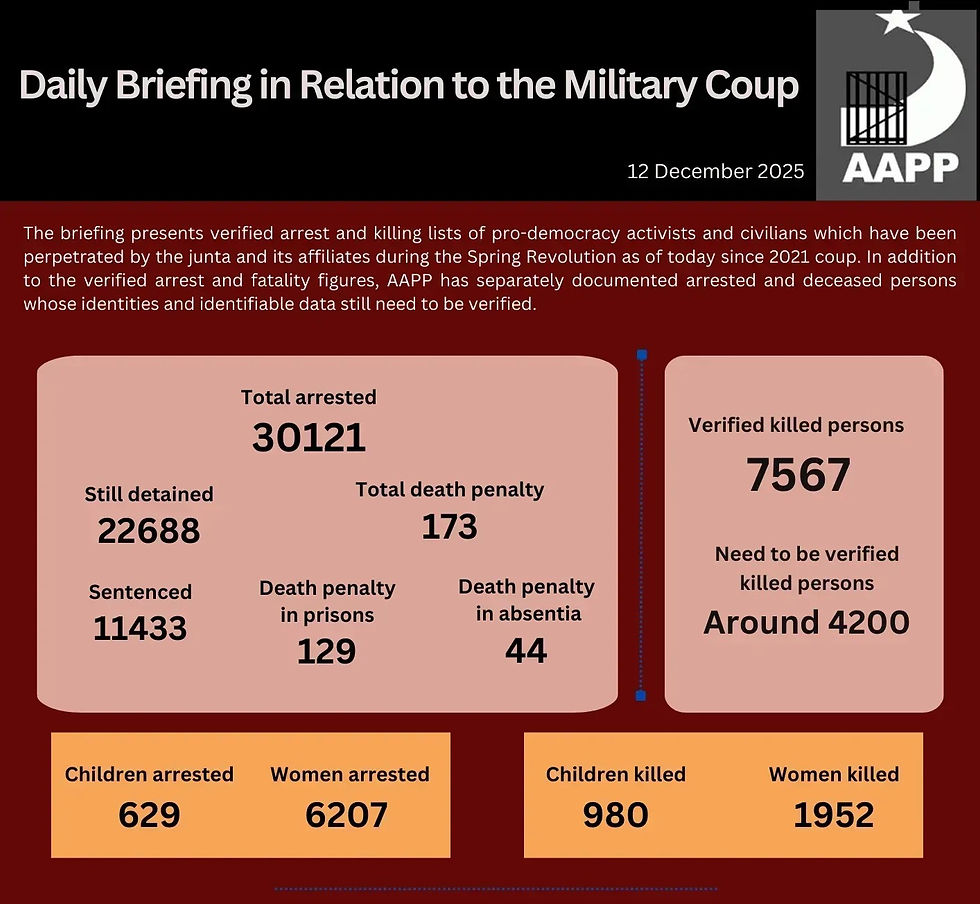 Daily Briefing in Relation to the Military Coup