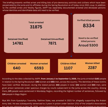 Daily Briefing in Relation to the Military Coup