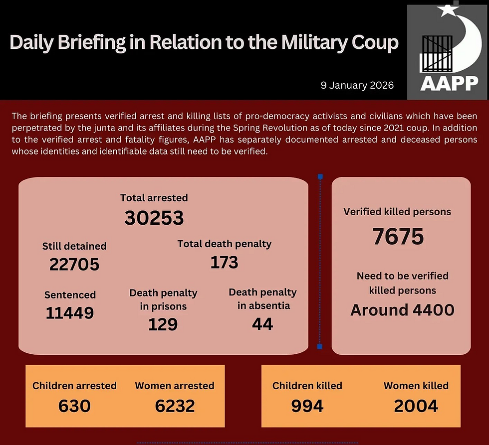 Daily Briefing in Relation to the Military Coup
