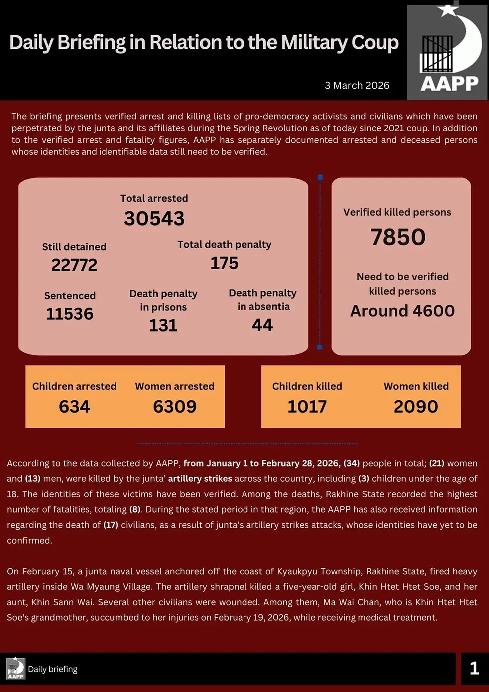 Daily Briefing in Relation to the Military Coup