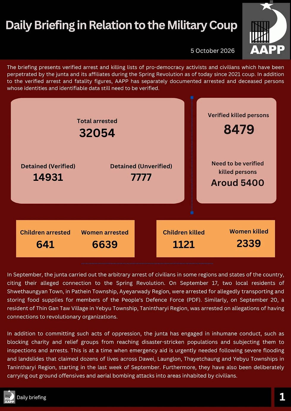 Daily Briefing in Relation to the Military Coup