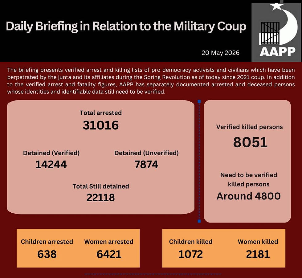 Daily Briefing in Relation to the Military Coup