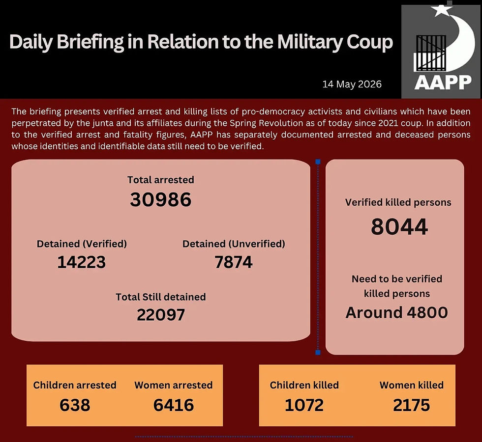 Daily Briefing in Relation to the Military Coup