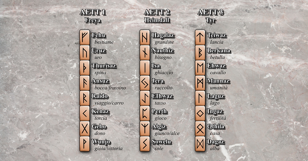 La Consultazione delle Rune
