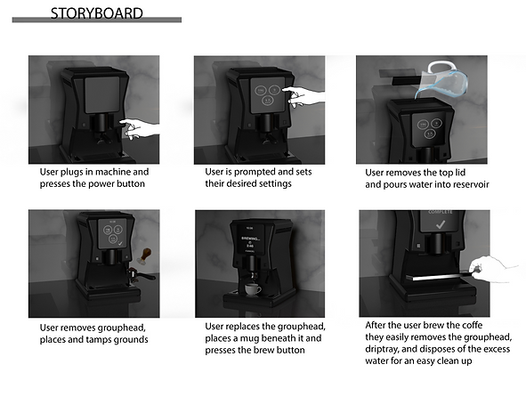 Next, I created a storyboard highlighting the user's experience with my machine.