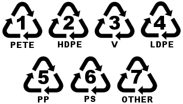 recycle-numbers.gif