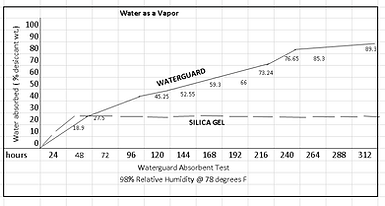 Water as Vapor Test.png