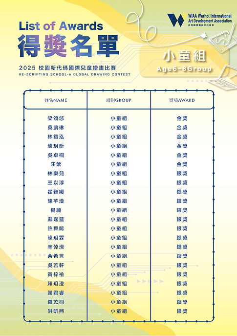 WIAA得獎結果2.jpg
