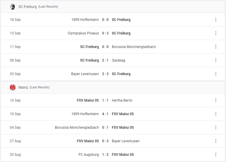 SC Freiburg vs Mainz Prediction content media