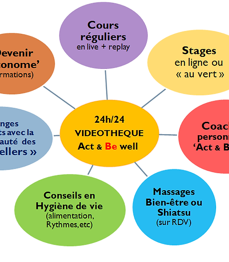 Act & be well_services inclus et optionnels.png