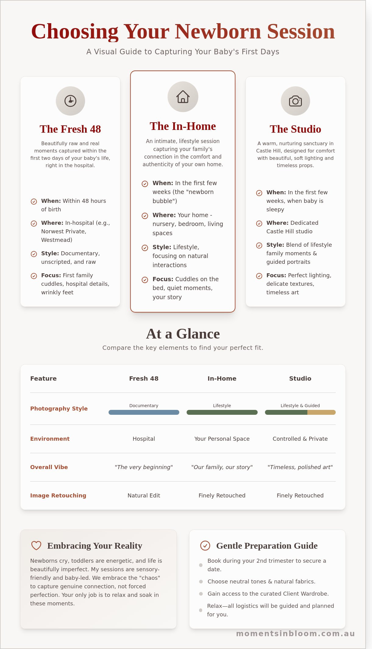 Newborn photography sydney