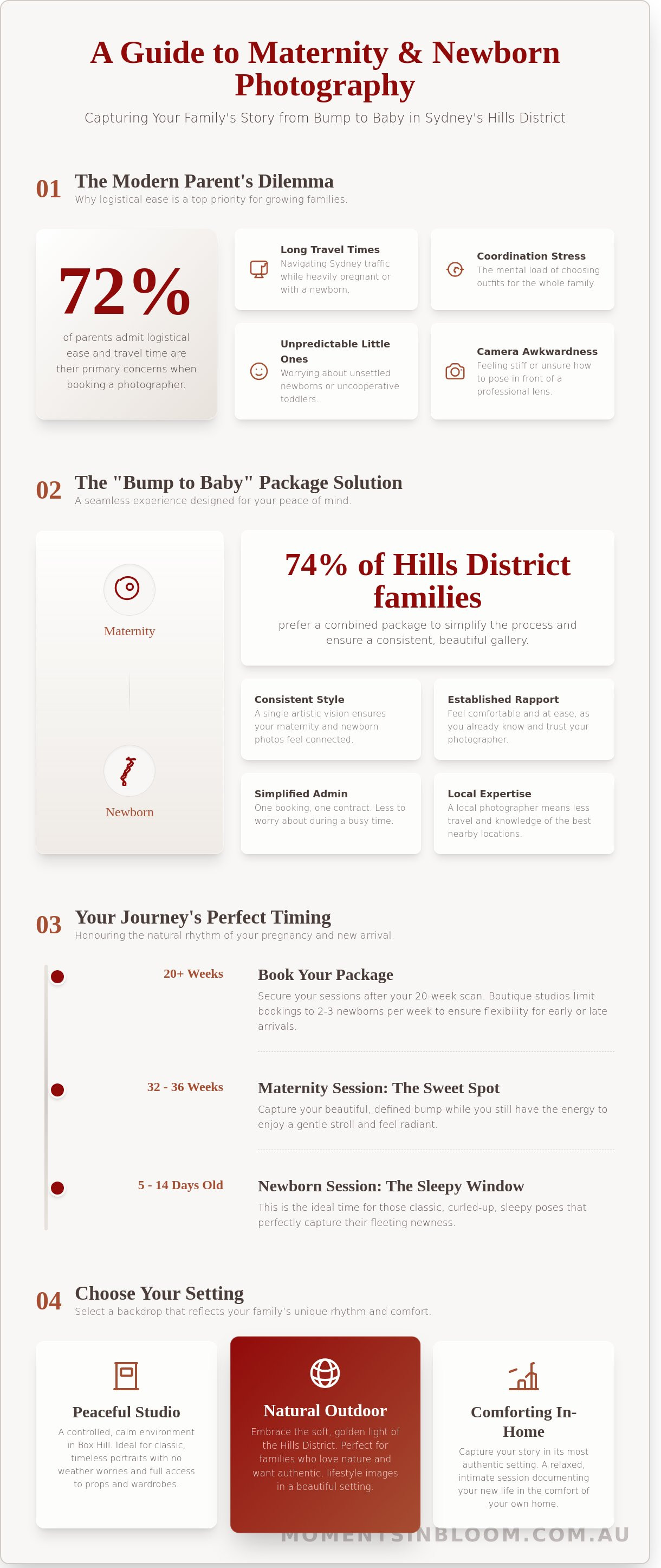 Maternity and newborn photography package sydney