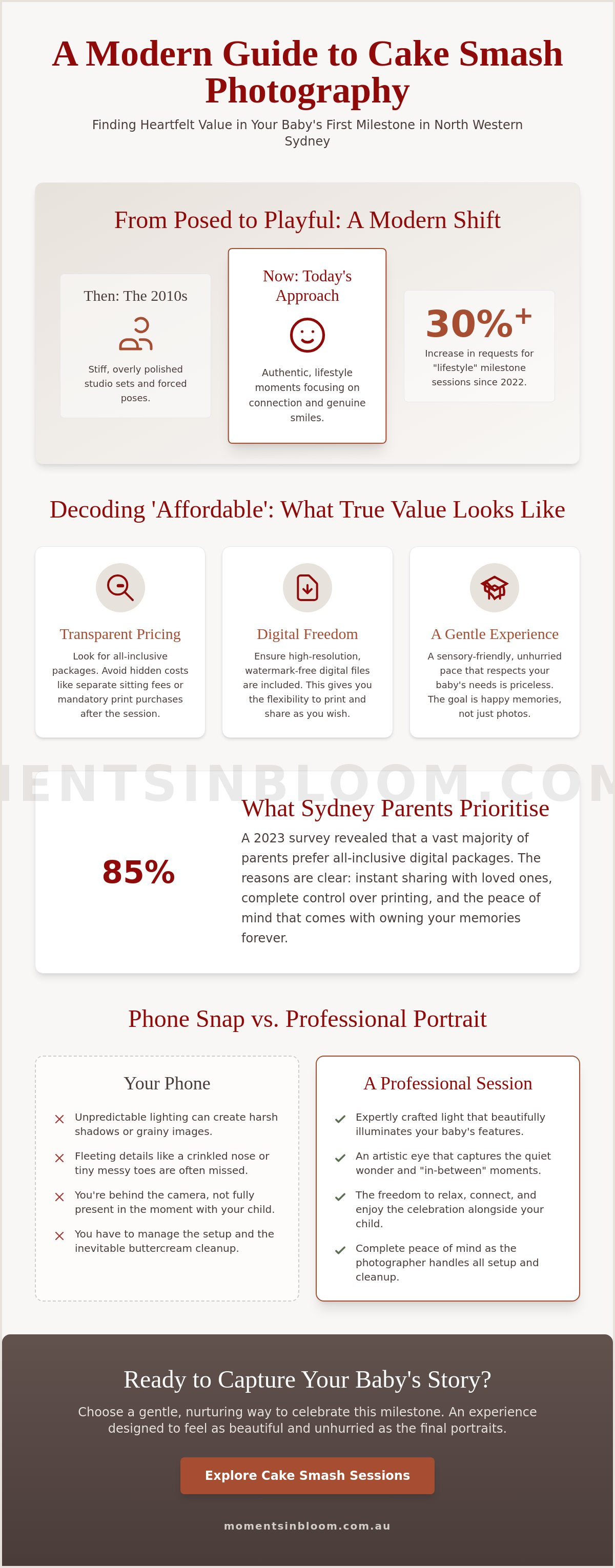 Affordable cake smash photography