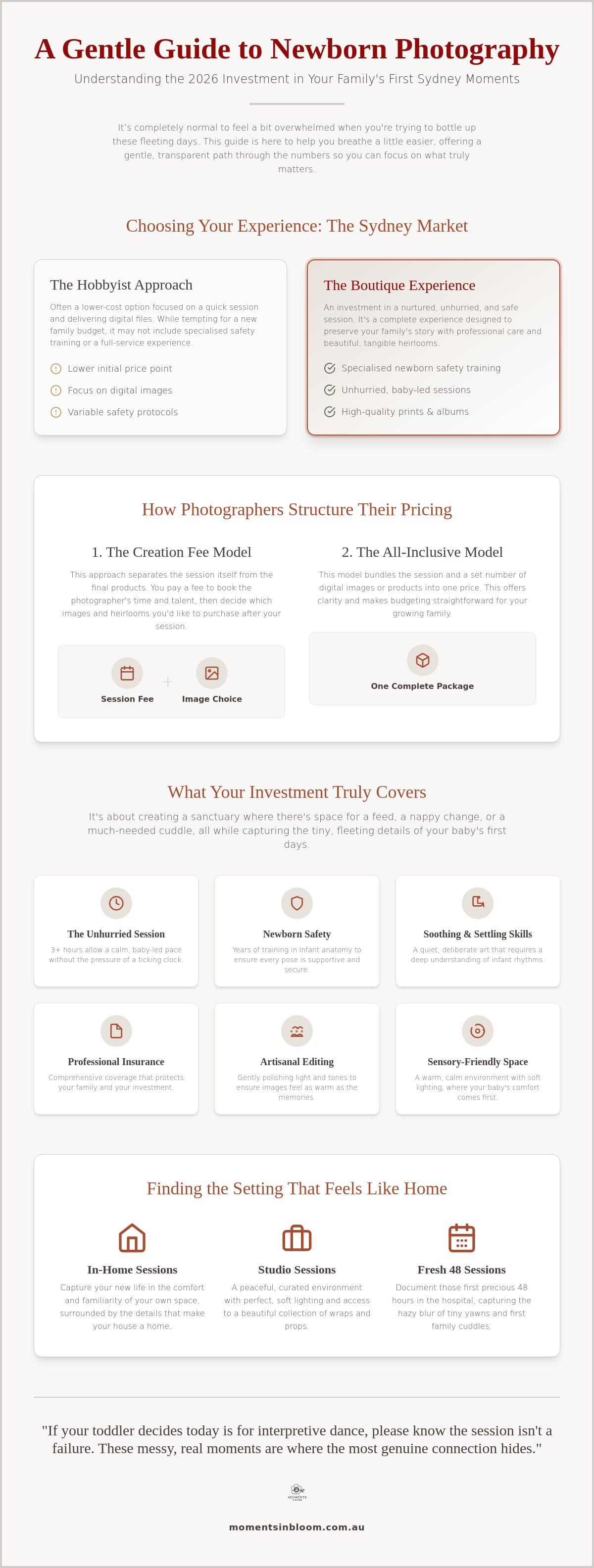 Newborn photography price guide sydney 2026