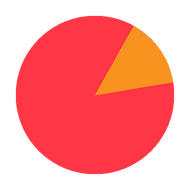 Data