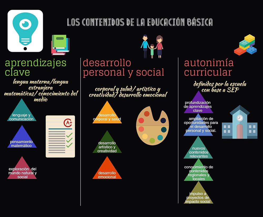 El nuevo modelo educativo de MÈXICO infografìa. ALMA VELASCO. LUIS GUILLLERMO RAMÌREZ EZQUERRA. EL BLOG DE EDUCACIÒN.