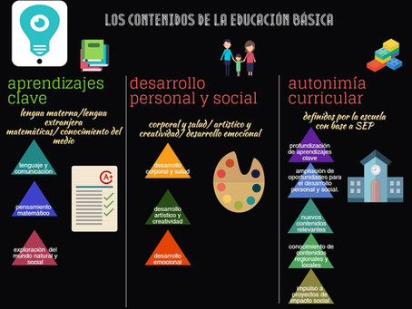 El nuevo modelo educativo de México 2017. En una imagen.