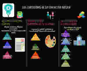El nuevo modelo educativo de MÈXICO infografìa. ALMA VELASCO. LUIS GUILLLERMO RAMÌREZ EZQUERRA. EL BLOG DE EDUCACIÒN.