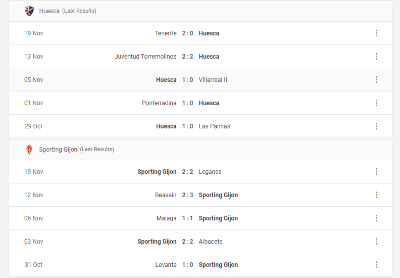 Huesca vs Sporting Gijon Prediction content media