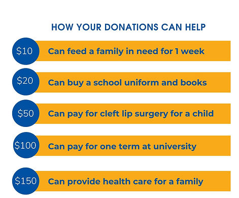 Blue Yellow Modern Illustration Clothing Charity Infographic (3000 × 2000px).jpeg